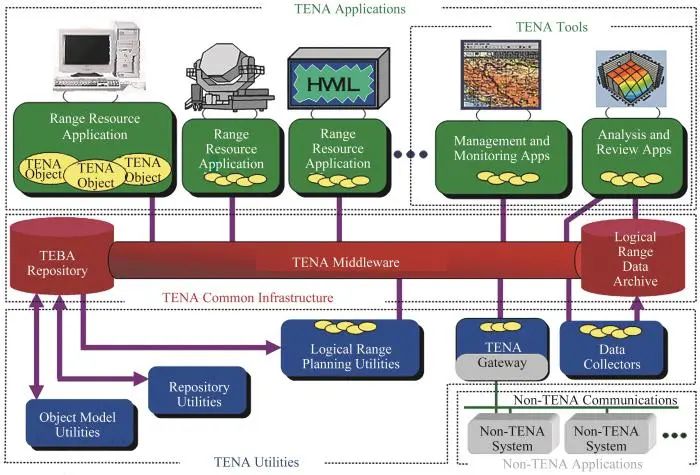 kaiyun下载app下载安装手机版 模拟仿真技术及其在训练领域的应用综述