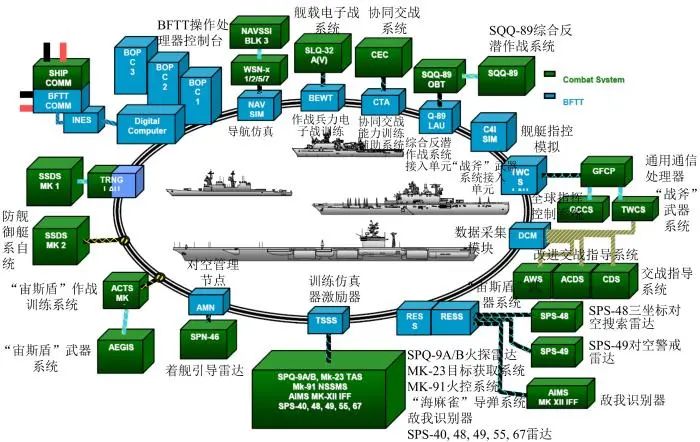 综合训练器材使用视频_训练器的使用方法_综合训练器怎么使用