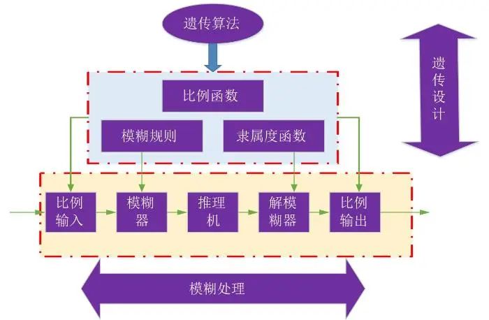 训练器的使用方法_综合训练器怎么使用_综合训练器材使用视频