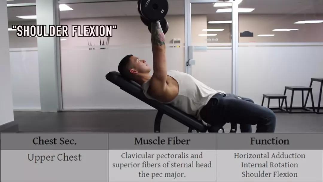 胸肌训练器有用吗_器械练胸_综合训练器 胸肌