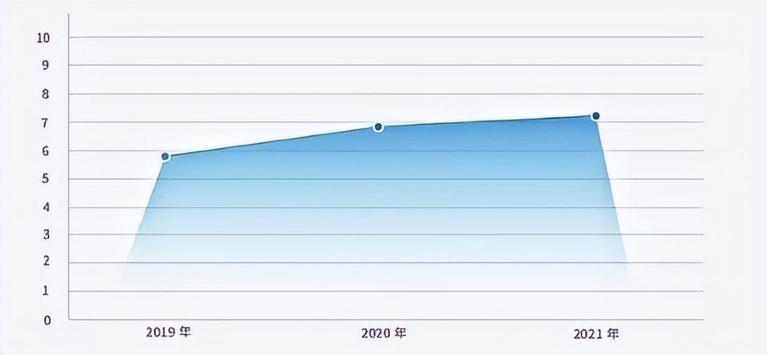 开yun体育官网入口登录app 最适合居家健身的器材是什么？——美国十字星卧式动感单车实测