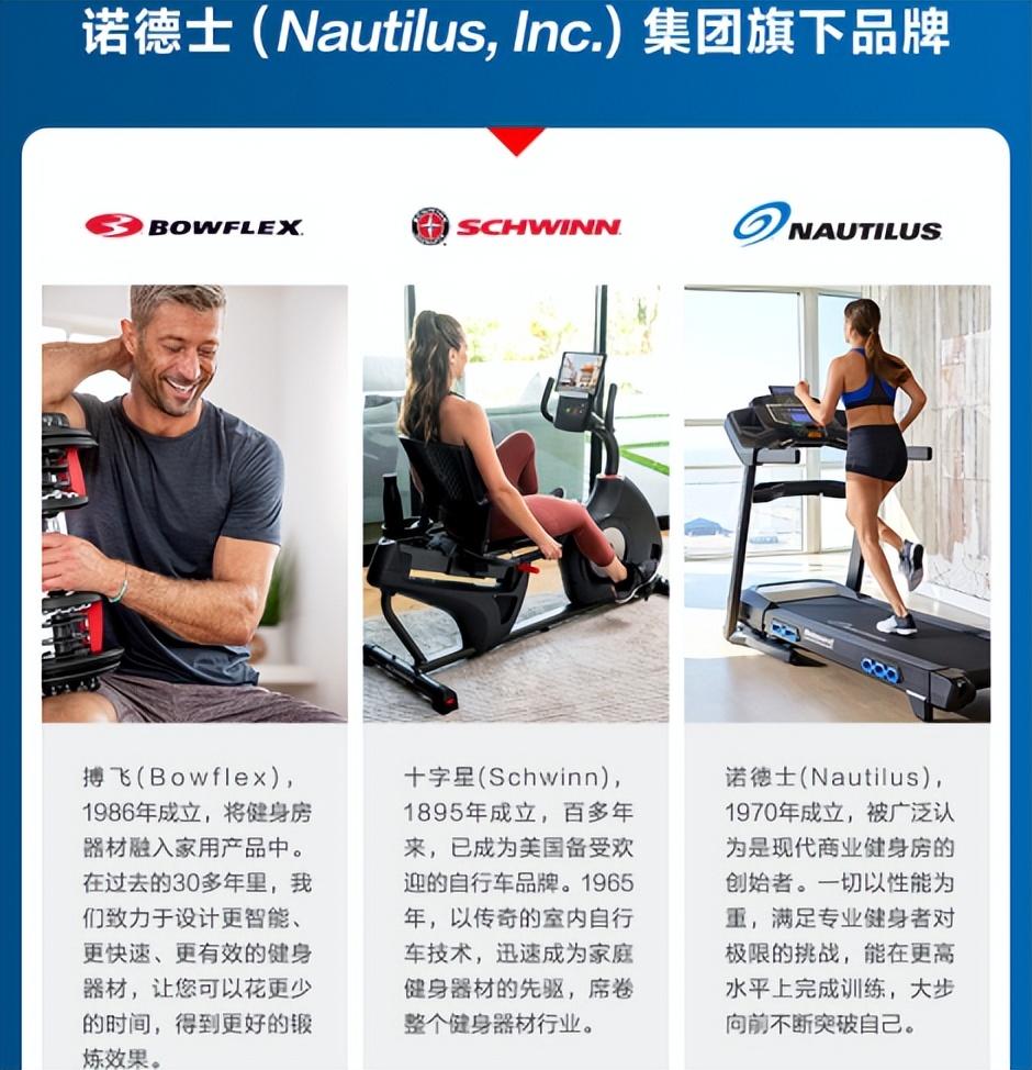 健身房跑步机的种类_健身房跑步机什么牌子好_健身房跑步机用什么型号好