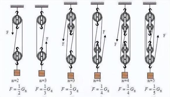 综合训练器怎么选择_综合训练器使用_综合训练器训练计划