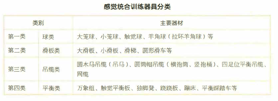 云开·全站APP登录入口 感统科普 || 感觉统合训练常用训练器材及训练方法