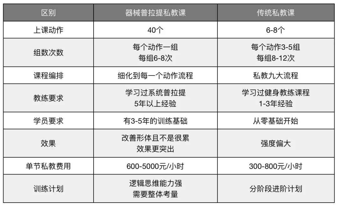 全身训练入门_全身训练动作大全_大型全身综合训练器