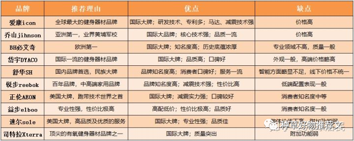 牌子减震跑步机好吗_什么牌子的跑步机减震好_牌子减震跑步机好用吗