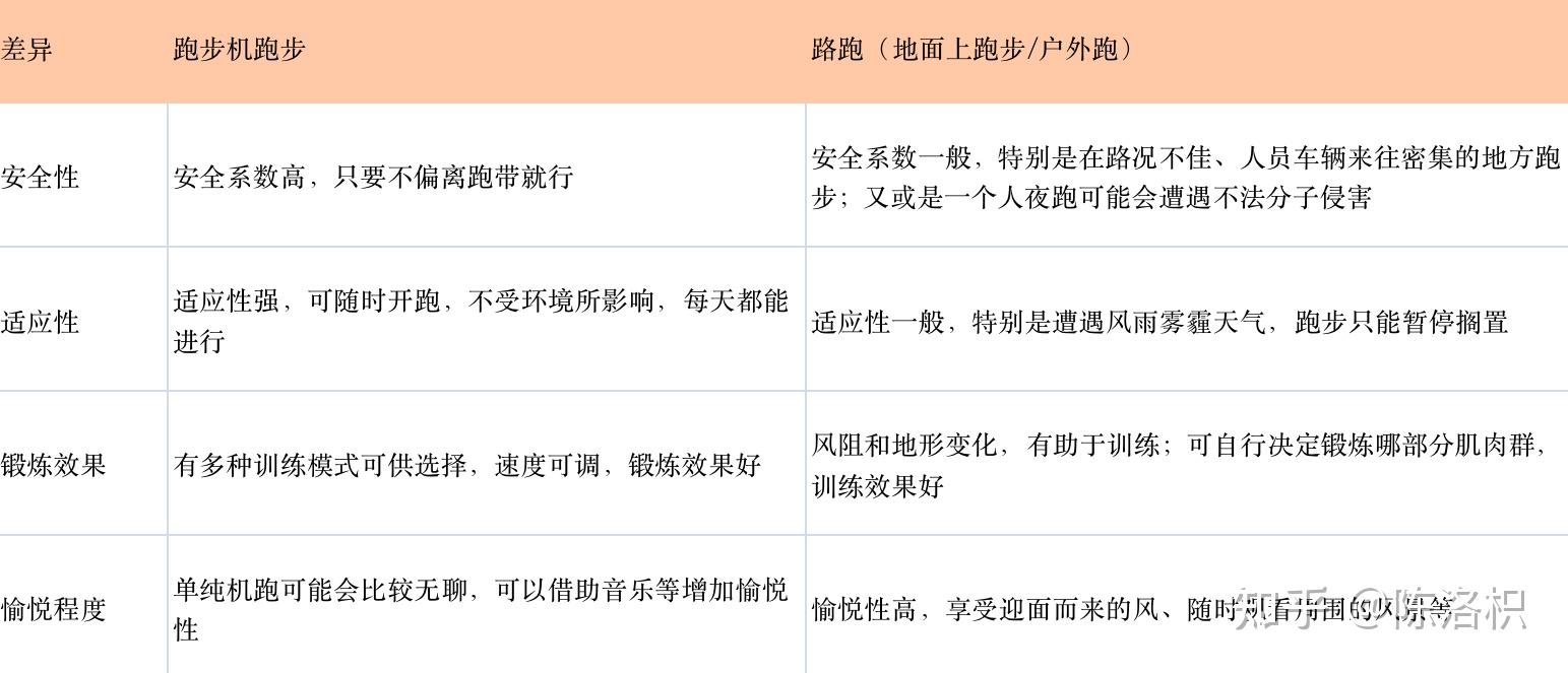 减震跑步机排行_牌子减震跑步机好用吗_什么牌子的跑步机减震好