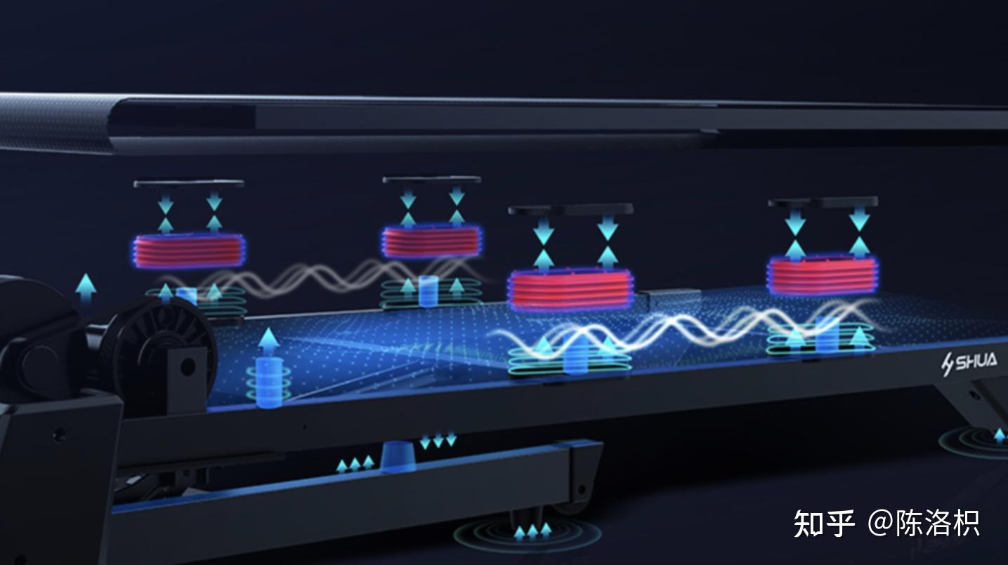 什么牌子的跑步机减震好_减震跑步机排行_牌子减震跑步机好用吗