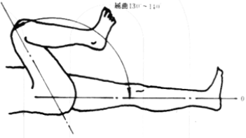 开yun体育官网入口登录app 髋关节屈曲运动障碍及运动治疗