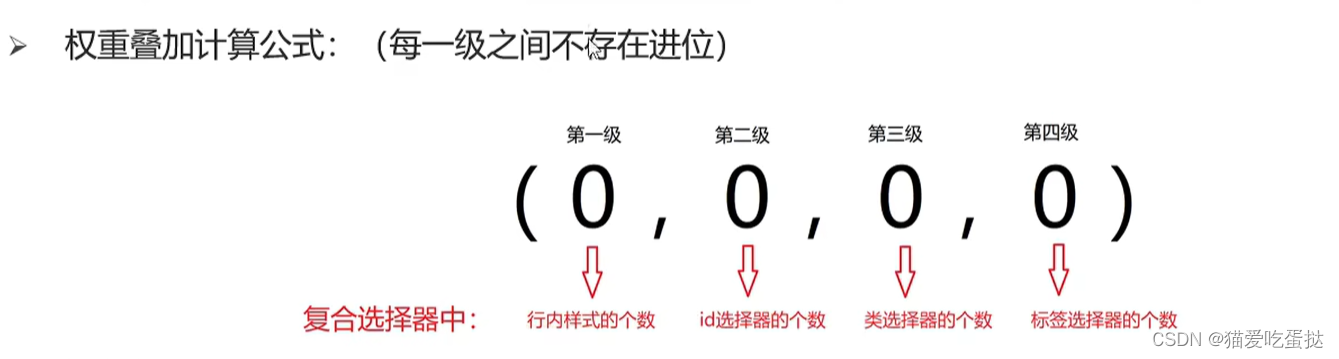 优先继承权_继承的优先级_优先级继承