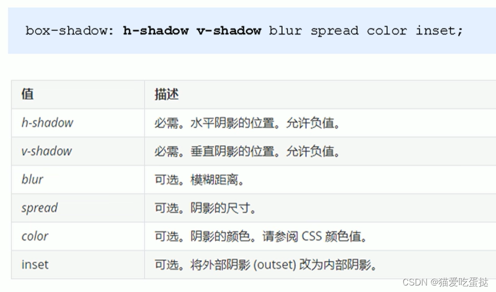 继承的优先级_优先级继承_优先继承权