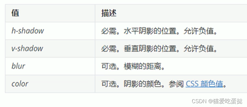优先级继承_优先继承权_继承的优先级