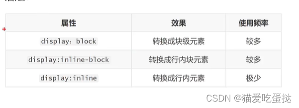 继承的优先级_优先级继承_优先继承权