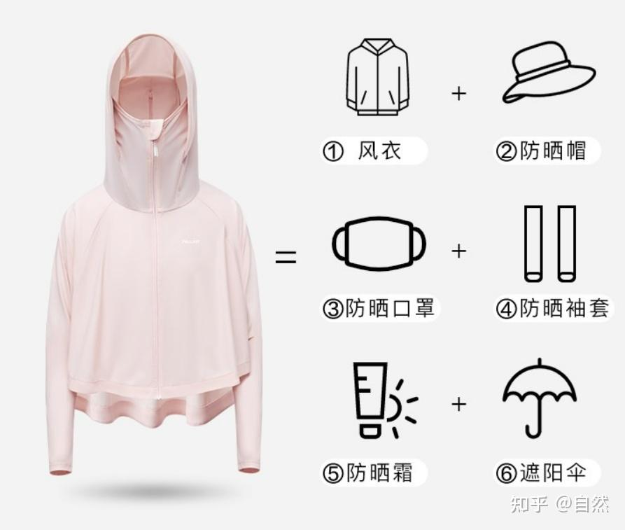 kaiyun下载app下载安装手机版 防晒衣什么牌子效果好，推荐防晒衣十大品牌排行榜