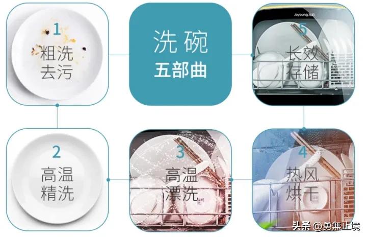 kaiyun体育登录网页入口 双十一哪款洗碗机性价比高丨严选10余款高性价比洗碗机推荐给大家
