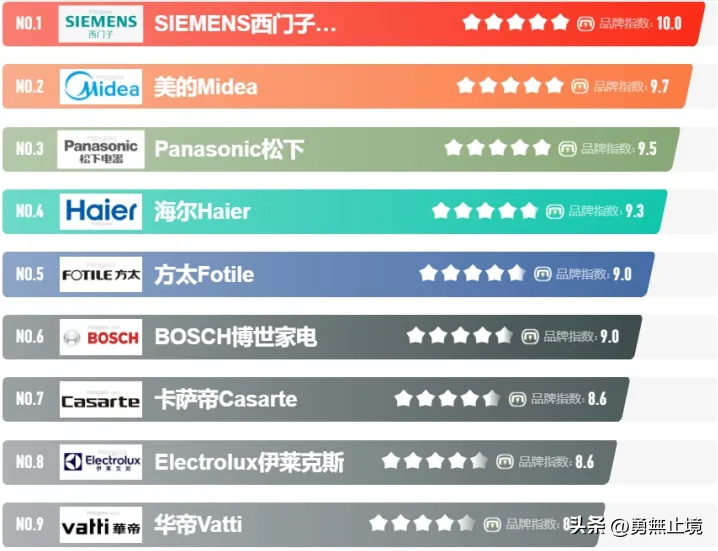 跑步机十大国产品牌_国产跑步机品牌前十名_国产跑步机品牌排行