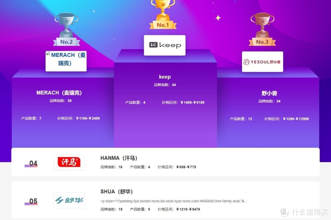 2024年动感单车怎么选？麦瑞克、Keep、野小兽、舒华等家用动感单车推荐（内含避坑指南）