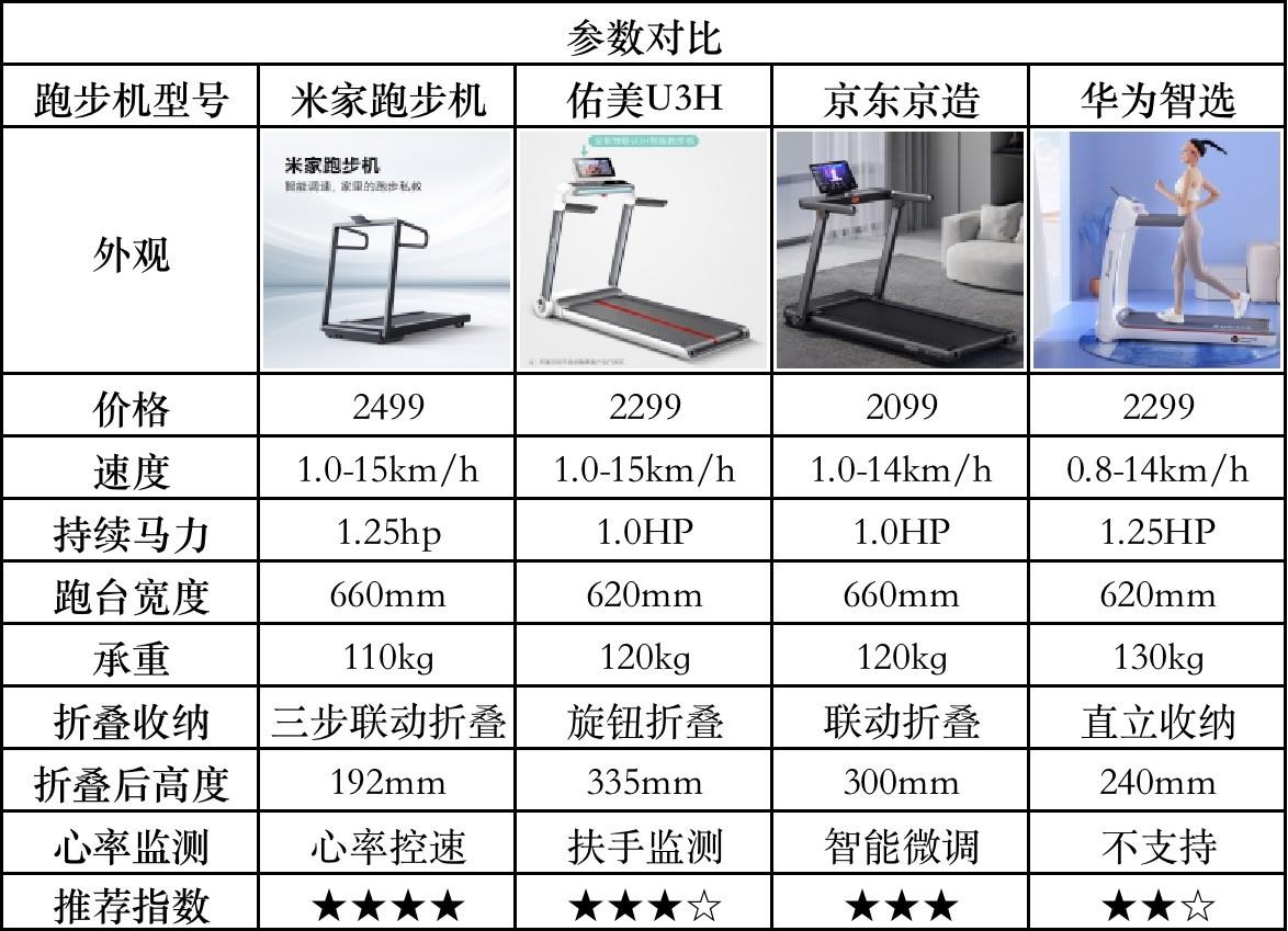 家用跑步机什么牌好知乎_家用跑步机什么牌子的好_家用牌子跑步机好用吗