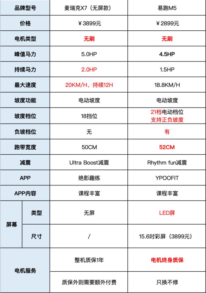 家用跑步机什么牌子的好_家用跑步机谁家的比较好_家用牌子跑步机好不好