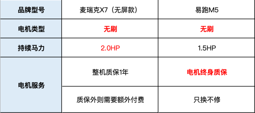 家用跑步机什么牌子的好_家用牌子跑步机好不好_家用跑步机谁家的比较好
