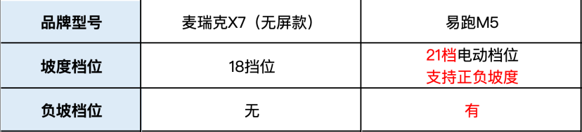 家用牌子跑步机好不好_家用跑步机谁家的比较好_家用跑步机什么牌子的好