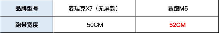 家用牌子跑步机好不好_家用跑步机什么牌子的好_家用跑步机谁家的比较好