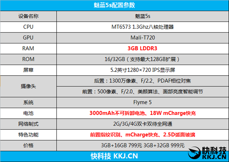 60分钟几乎满血 魅族799颜值新担当魅蓝5s深度体验
