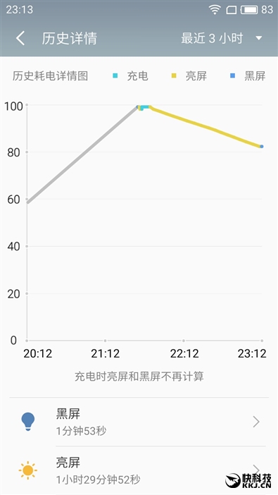 60分钟几乎满血 魅族799颜值新担当魅蓝5s深度评测