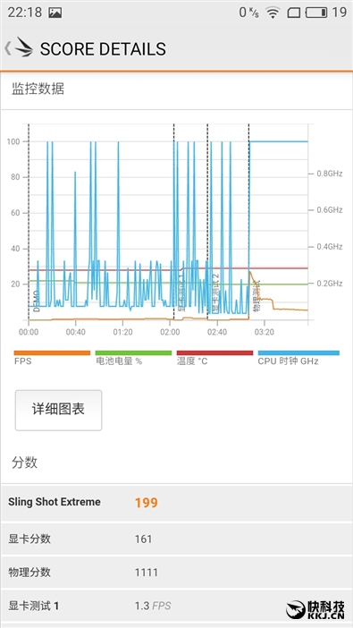 60分钟几乎满血 魅族799颜值新担当魅蓝5s深度体验