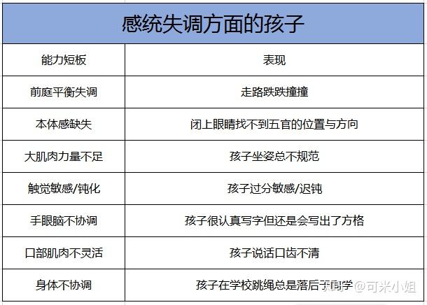 开yun体育app官方下载入口 孩子在家也能提升专注力（下-感统篇）