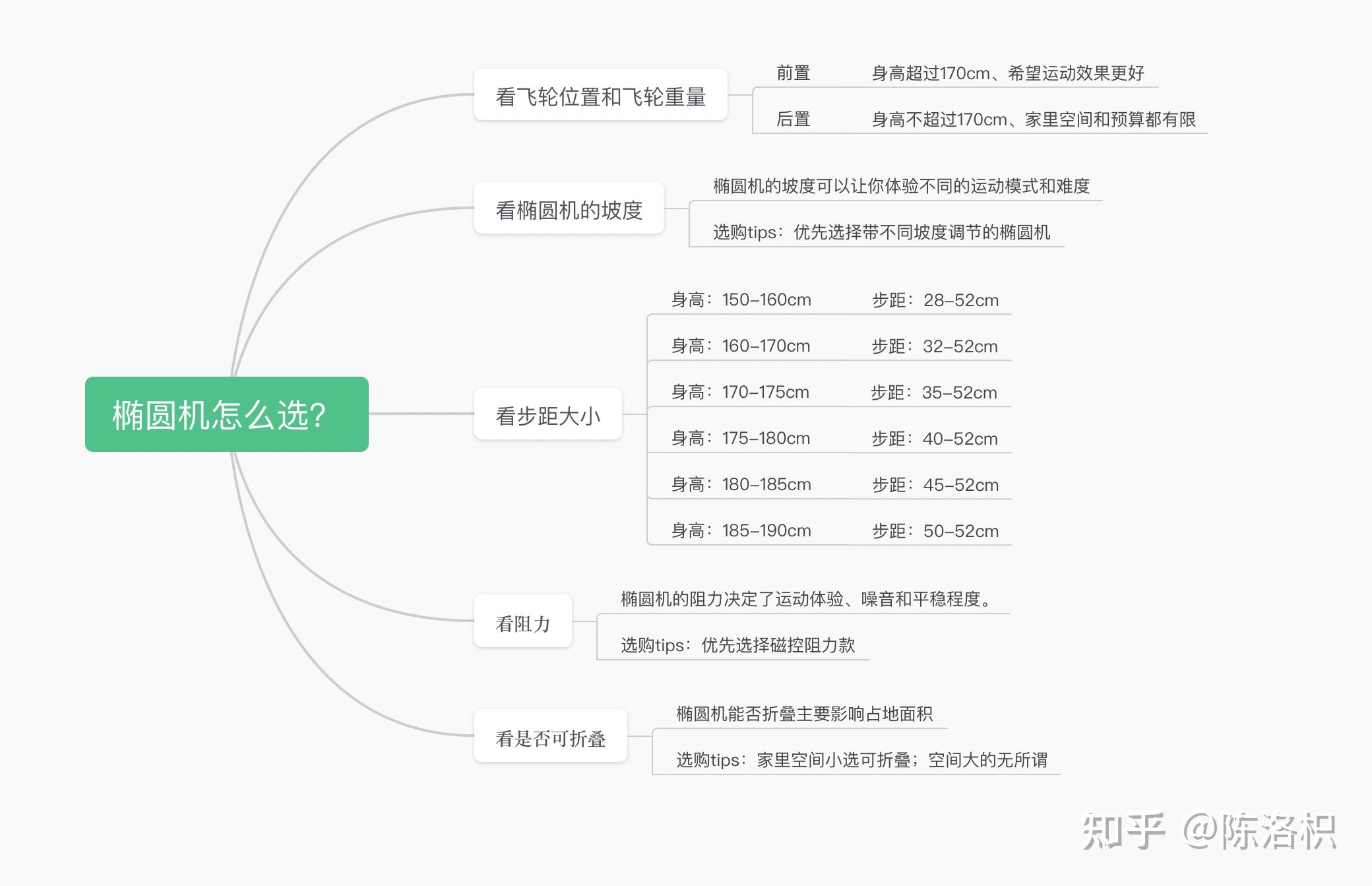 跑步机什么牌子质量好_牌子跑步质量机好不好用_质量好的跑步机品牌