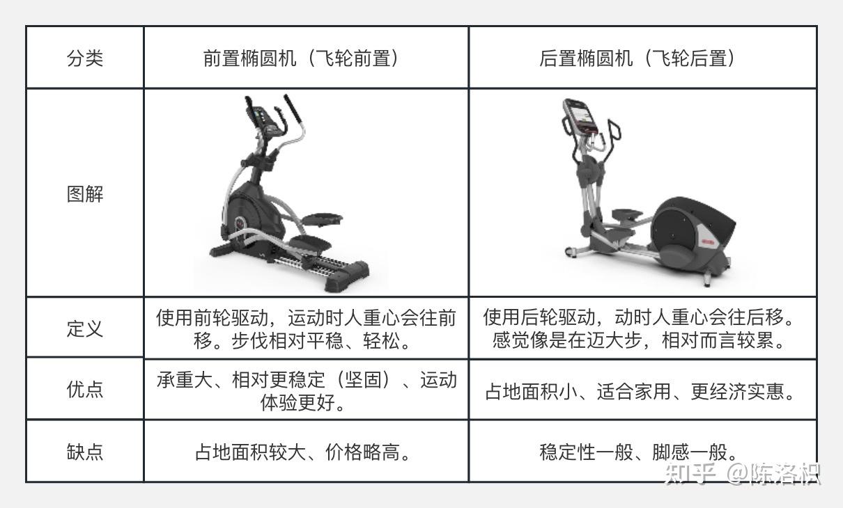 牌子跑步质量机好不好用_质量好的跑步机品牌_跑步机什么牌子质量好