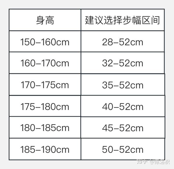 跑步机什么牌子质量好_牌子跑步质量机好不好用_质量好的跑步机品牌