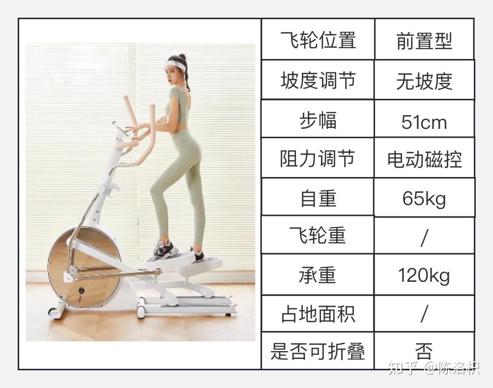 质量好的跑步机品牌_牌子跑步质量机好不好用_跑步机什么牌子质量好