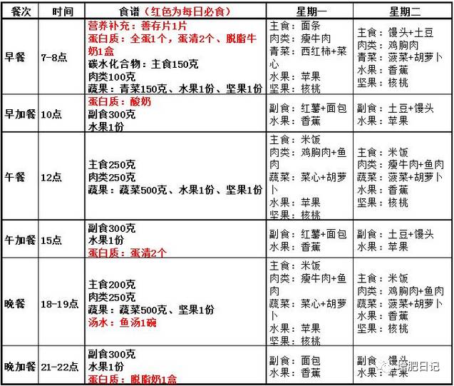 健身手套紧一点好还是松一点好_健身手套知乎_最好的健身手套