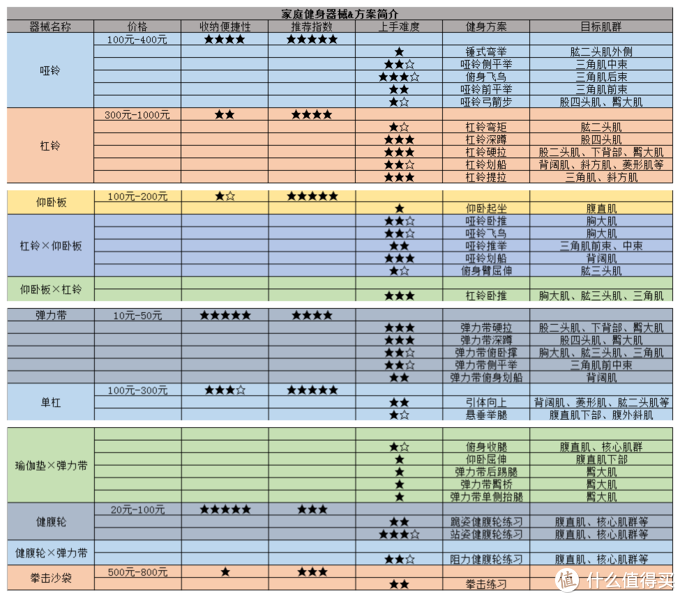 开yun体育app入口登录 宅家打造好身材，超详细家庭健身装备清单及方案！