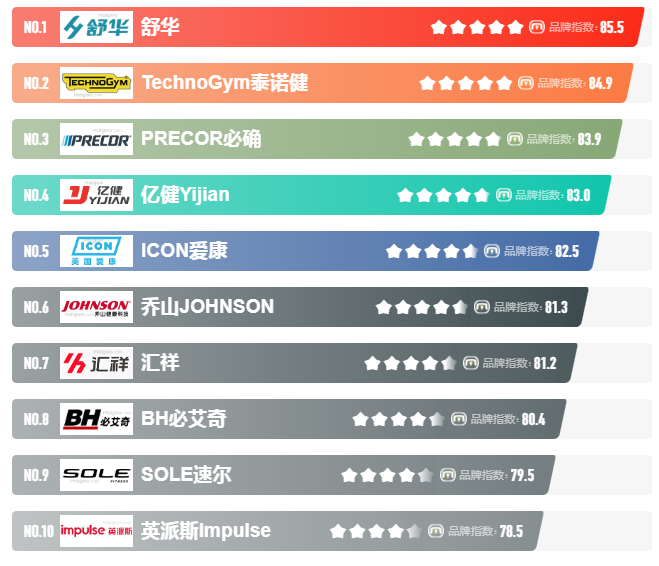 开yun体育app官方下载入口 家用跑步机哪个牌子好？（质量最好的）跑步机品牌排行榜推荐