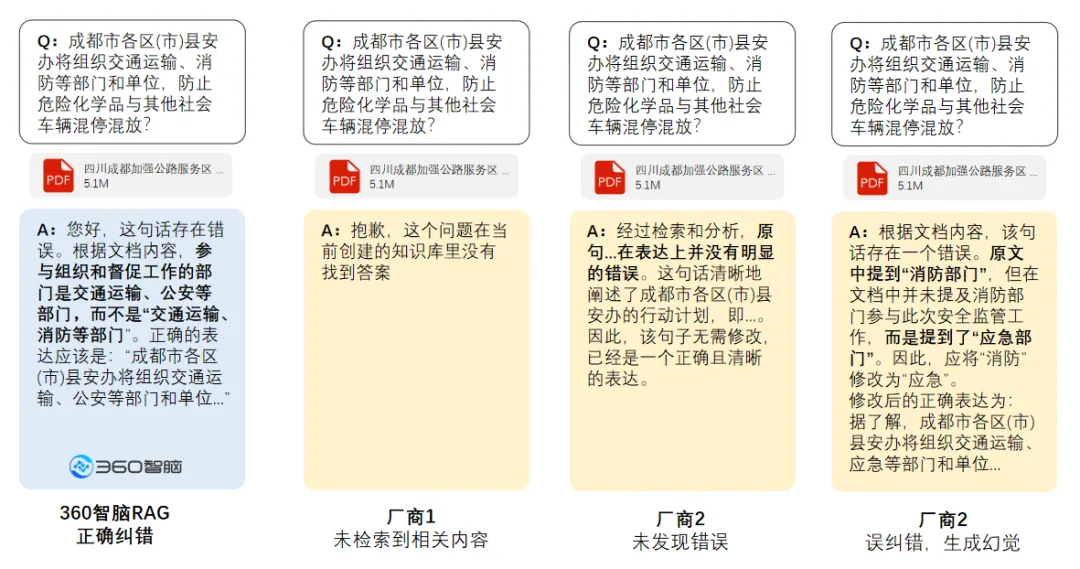 开yun体育app官方下载入口 深入解析360智脑RAG方案：SuperCLUE-RAG榜单夺冠背后的技术洞察