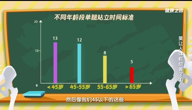 髋关节坐姿_髋关节训练椅的用途_髋关节训练椅