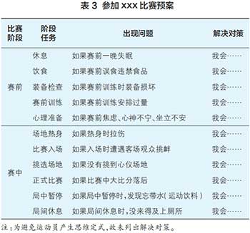 员心理训练运动方法有哪些_心理训练方式_运动员心理训练方法