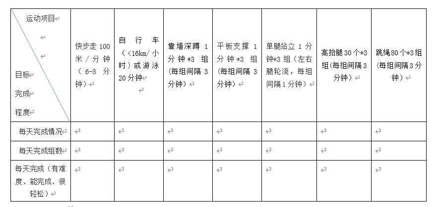肌肉力量运动处方三阶段_肌肉处方力量运动发展历程_发展肌肉力量运动处方
