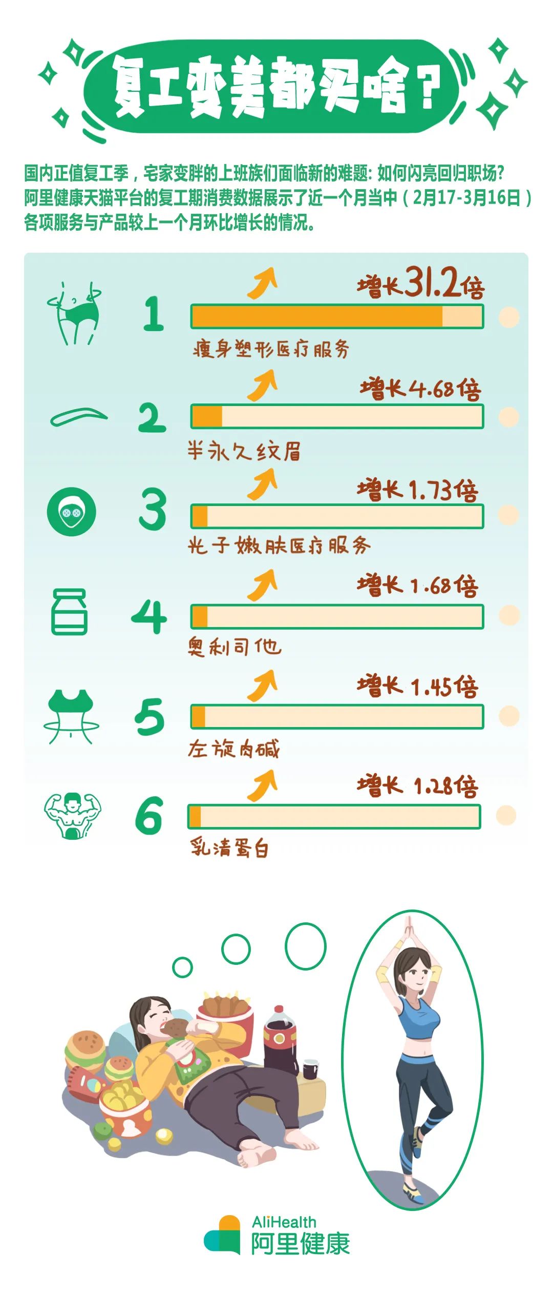 健身房身体部位锻炼顺序_健身房健身什么意思_你的身体是我的健身房