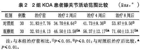 股四头肌训练椅安装视频_股四头肌训练椅_股四头肌训练椅使用方法