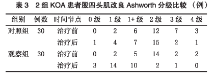 股四头肌训练椅_股四头肌训练椅使用方法_股四头肌训练椅安装视频
