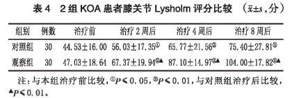 股四头肌训练椅使用方法_股四头肌训练椅_股四头肌训练椅安装视频
