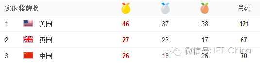 开yun体育app官方下载入口 更高、更快、更强、更科技！