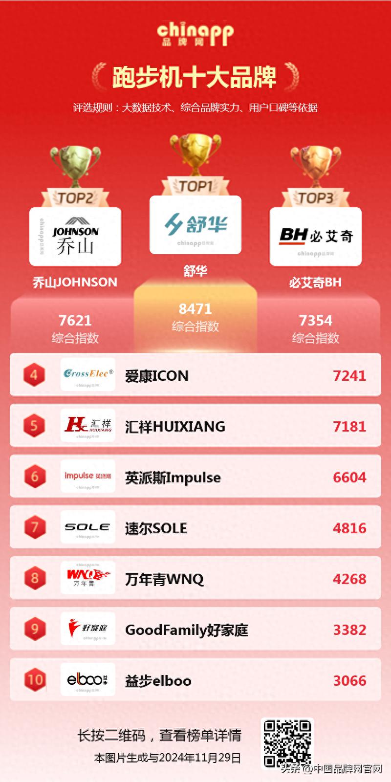 开yun体育app入口登录 跑步机十大品牌，跑步机哪个牌子好？