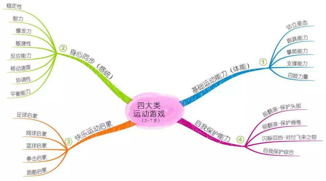 练反应速度的小游戏_练反应速度的儿童游戏_练反应速度的手机游戏