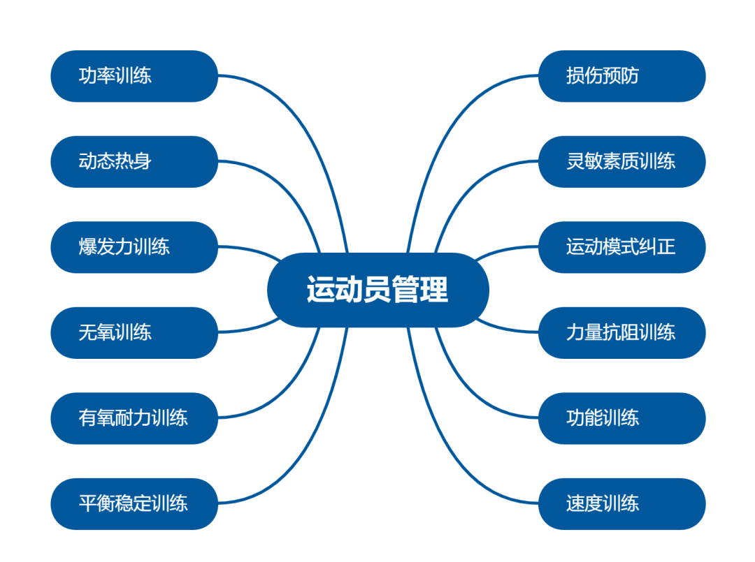 肩袖损伤活动度_哪位运动员有肩袖损伤_肩袖损伤体位摆放