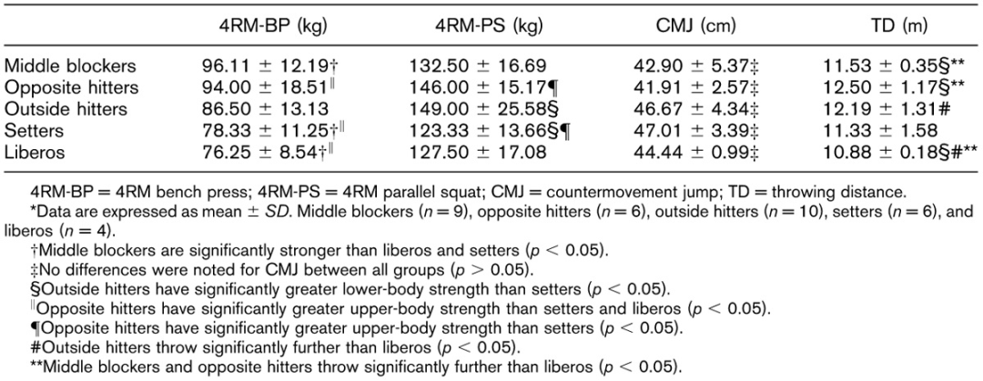 哪位运动员有肩袖损伤_肩袖损伤活动度_肩袖损伤体位摆放